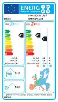 DAIKIN Perfera FVXM50A9 + RXM50A9 Truhengerät-Set 5.0 KW (DAIKIN Deutschland)