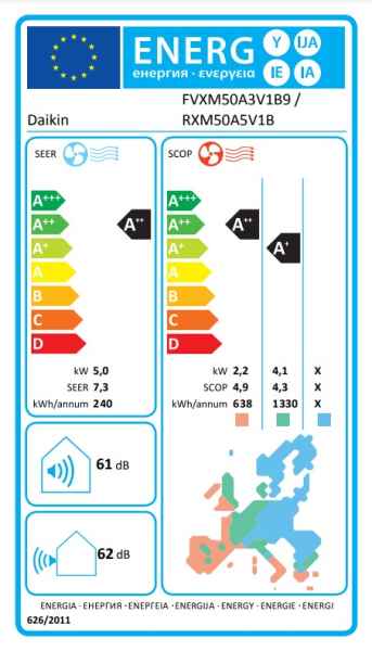 DAIKIN Perfera FVXM50A9 + RXM50A9 Truhengerät-Set 5.0 KW (DAIKIN Deutschland) DAIKIN Perfera FVXM50A9 + RXM50A9 Truhengerät-Set 5.0 KW (DAIKIN Deutschland)