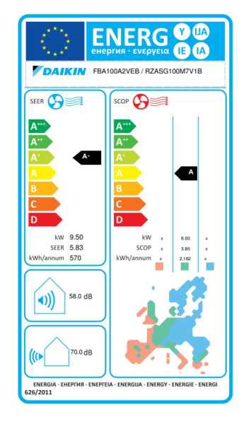 Daikin Kanalgerät mit mittlerer statischer Pressung FBA100A + RZASG100MV1 - 9,5 kW Daikin Kanalgerät mit mittlerer statischer Pressung FBA100A + RZASG100MV1 - 9,5 kW