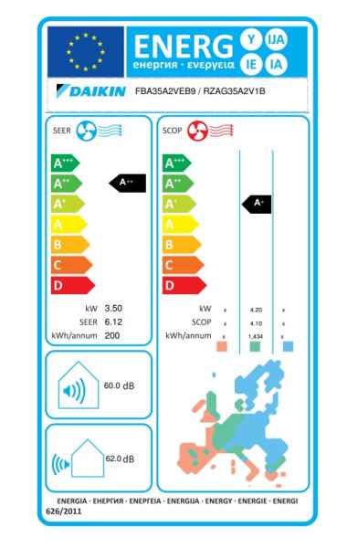 Daikin Kanalgerät mit mittlerer statischer Pressung FBA35A9 + RZAG35A - 3,5 kW Daikin Kanalgerät mit mittlerer statischer Pressung FBA35A9 + RZAG35A - 3,5 kW