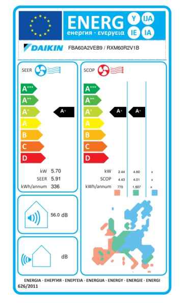 Daikin Kanalgerät mit mittlerer statischer Pressung FBA60A9 + RXM60R - 5,7 kW Daikin Kanalgerät mit mittlerer statischer Pressung FBA60A9 + RXM60R - 5,7 kW