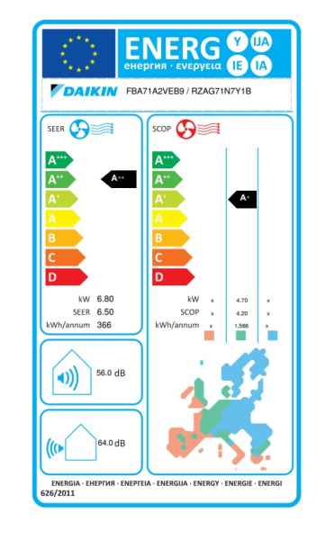 Daikin Kanalgerät mit mittlerer statischer Pressung FBA71A9 + RZAG71NY1 - 6,8 kW Daikin Kanalgerät mit mittlerer statischer Pressung FBA71A9 + RZAG71NY1 - 6,8 kW