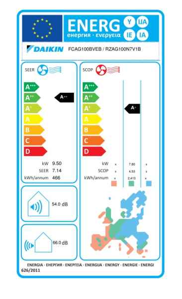 Daikin R-32 Roundflow Zwischendeckengerät FCAG100B + RZAG100NV1 - 9,50 kW Daikin R-32 Roundflow Zwischendeckengerät FCAG100B + RZAG100NV1 - 9,50 kW