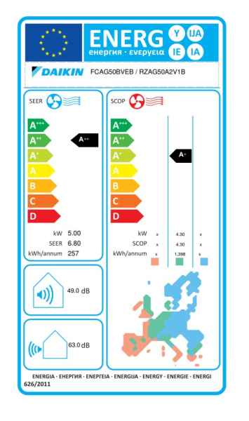 Daikin R-32 Roundflow Zwischendeckengerät FCAG50B + RZAG50A - 5,0 kW Daikin R-32 Roundflow Zwischendeckengerät FCAG50B + RZAG50A - 5,0 kW