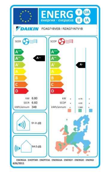 Daikin R-32 Roundflow Zwischendeckengerät FCAG71B + RZAG71NV1 - 6,80 kW Daikin R-32 Roundflow Zwischendeckengerät FCAG71B + RZAG71NV1 - 6,80 kW