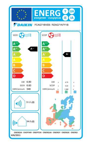 Daikin R-32 Roundflow Zwischendeckengerät FCAG71B + RZAG71NY1 - 6,80 kW Daikin R-32 Roundflow Zwischendeckengerät FCAG71B + RZAG71NY1 - 6,80 kW