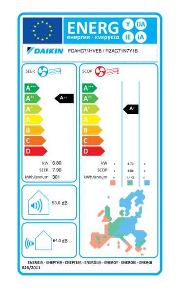 Daikin R-32 Roundflow Zwischendeckengerät FCAHG71H + RZAG71NY1 - 6,8 kW Daikin R-32 Roundflow Zwischendeckengerät FCAHG71H + RZAG71NY1 - 6,8 kW