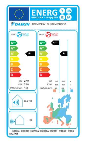 Daikin Kanalgerät mit niedriger statischer Pressung FDXM25F9 + RXM25R - 2,4 kW Daikin Kanalgerät mit niedriger statischer Pressung FDXM25F9 + RXM25R - 2,4 kW