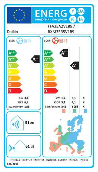 Daikin R-32 Euroraster Zwischendeckengerät FFA35A9 + RXM35R9 - 3,4 kW Daikin R-32 Euroraster Zwischendeckengerät FFA35A9 + RXM35R9 - 3,4 kW