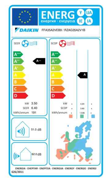 Daikin R-32 Euroraster Zwischendeckengerät FFA35A9 + RZAG35A - 3,5 kW Daikin R-32 Euroraster Zwischendeckengerät FFA35A9 + RZAG35A - 3,5 kW