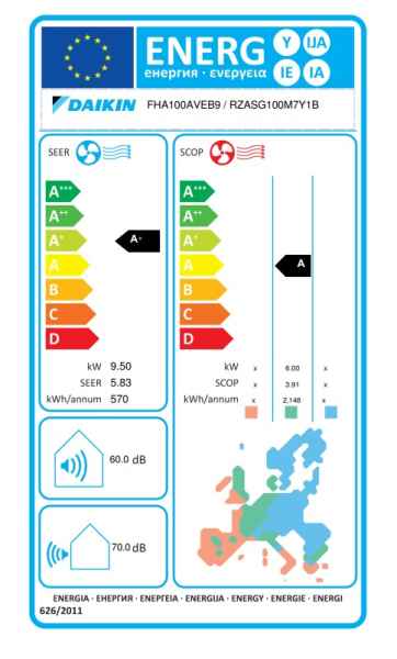 Daikin R-32 Deckengerät FHA100A + RZASG100MY1 - 9,5 kW Daikin R-32 Deckengerät FHA100A + RZASG100MY1 - 9,5 kW