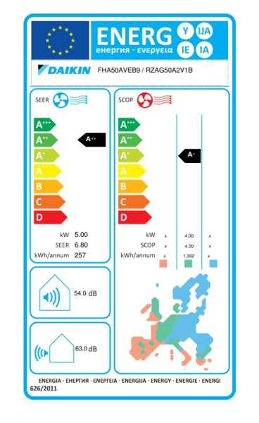 Daikin R-32 Deckengerät FHA50A9 + RZAG50A - 5,0 kW Daikin R-32 Deckengerät FHA50A9 + RZAG50A - 5,0 kW