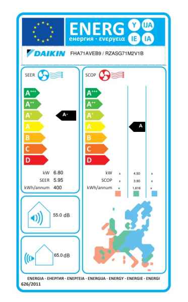 Daikin R-32 Deckengerät FHA71A9 + RZASG71MV1 - 6,8 kW Daikin R-32 Deckengerät FHA71A9 + RZASG71MV1 - 6,8 kW