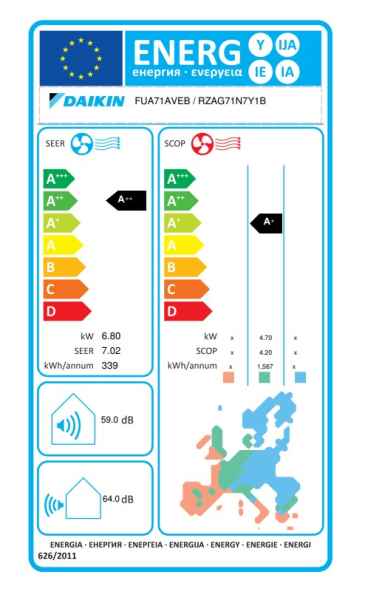 Daikin R-32 Deckengerät 4-seitig ausblasend FUA71A + RZAG71NY1 - 6,8 kW Daikin R-32 Deckengerät 4-seitig ausblasend FUA71A + RZAG71NY1 - 6,8 kW