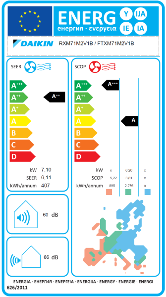 DAIKIN Perfera FTXM71R+RXM71A Wandgerät-Set 7.1 kW DAIKIN Perfera FTXM71R+RXM71A Wandgerät-Set 7.1 kW