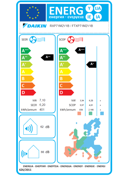 Daikin FTXP71N + RXP71N9 Wandgerät Comfora - 7,3 kW (DAIKIN Deutschland) Daikin FTXP71N + RXP71N9 Wandgerät Comfora - 7,3 kW (DAIKIN Deutschland)