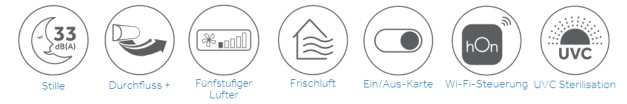 Haier UNTERDECKEN-/TRUHENGERÄT Set AC35S2SG1FA + 1U35S2SM1FA - 3,5 kW